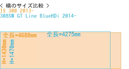 #IS 300 2013- + 308SW GT Line BlueHDi 2014-